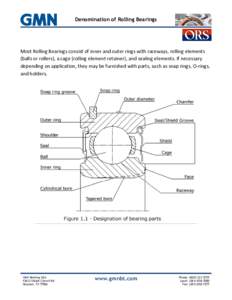 Denomination of Rolling Bearings  Most Rolling Bearings consist of inner and outer rings with raceways, rolling elements (balls or rollers), a cage (rolling element retainer), and sealing elements. If necessary depending