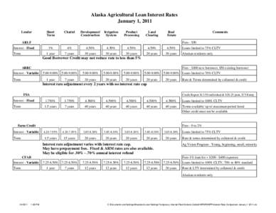 Alaska Agricultural Loan Interest Rates January 1, 2011 Lender Short Term
