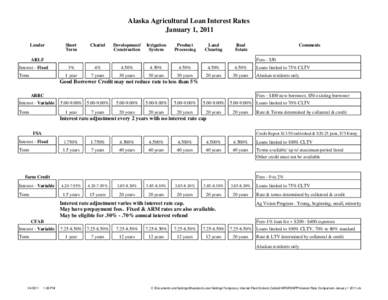 Interest rates / Finance / Economics / Wall Street Journal prime rate / Loans / Mortgage / Personal finance