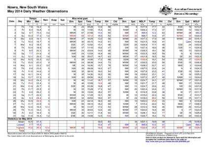 Nowra, New South Wales May 2014 Daily Weather Observations Date Day