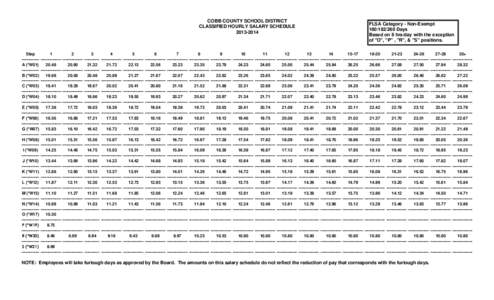 COBB COUNTY SCHOOL DISTRICT CLASSIFIED HOURLY SALARY SCHEDULE[removed]Step[removed]A (*W01)