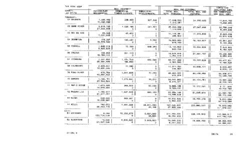 Delta County Tax Year 2004 Taxable Valuations