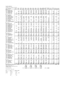 DIOCESE OF THE FREE STATE ASSESSMENT CONTROL SCHEDULE - JAN TO DEC 2014 A Code Parochial Charge Advance