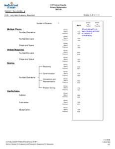 CRT School Results Primary Mathematics[removed]District 3 - Nova Central Grades: 3, 5-8, 10-11