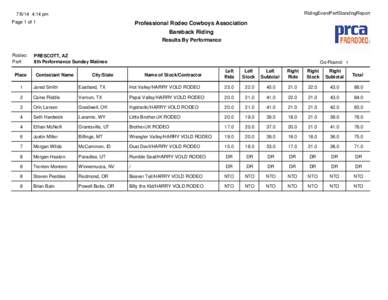 RidingEventPerfStandingReport[removed]:14 pm Page 1 of 1  Professional Rodeo Cowboys Association