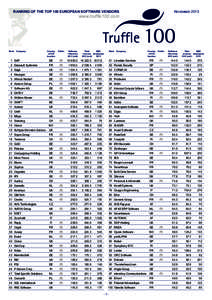 RANKING OF THE TOP 100 EUROPEAN SOFTWARE VENDORS  NOVEMBER 2013 www.truffle100.com