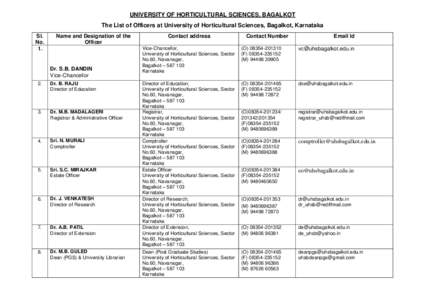 UNIVERSITY OF HORTICULTURAL SCIENCES, BAGALKOT The List of Officers at University of Horticultural Sciences, Bagalkot, Karnataka Sl. No. 1.