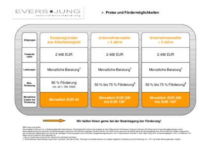  Preise und Fördermöglichkeiten  Zielgruppe Existenzgründer aus Arbeitslosigkeit