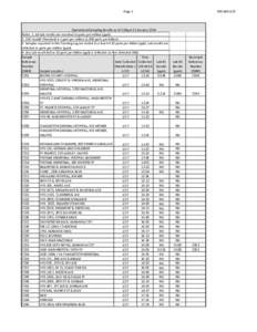 Page 1  PPB RESULTS Operational Sampling Results as of 3:55pm 21 January 2014 Notes: 1. All Lab results are recorded in parts per million (ppm).