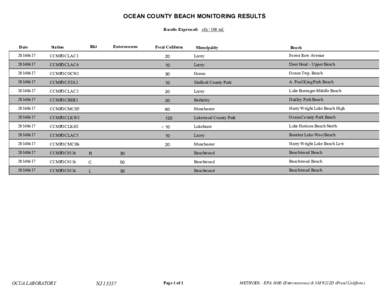 OCEAN COUNTY BEACH MONITORING RESULTS Results Expressed: cfu[removed]ml. Bkt  Enterococcus