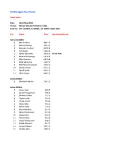 Kembla Joggers Race Results Track Series Date: 22nd May 2014 Venue: Kerryn McCann Athletics Centre Courses: Snr 10,000m, & 5000m, Jnr 2000m, Open 60m