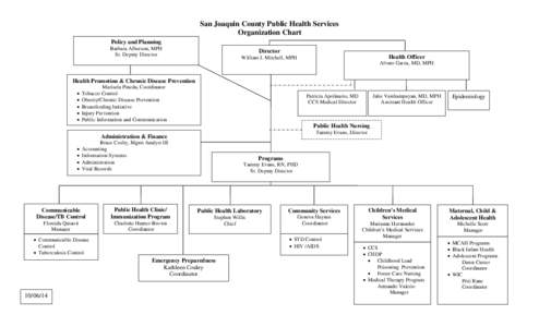 San Joaquin County Public Health Services Organization Chart Policy and Planning Barbara Alberson, MPH Sr. Deputy Director