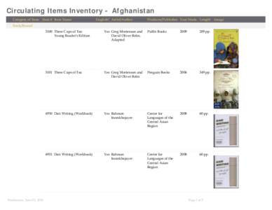 Circulating Items Inventory - Afghanistan Category of Item Item # Item Name English? Artist/Author  Producer/Publisher Year Made Length
