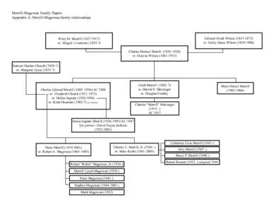 James Merrill / Merrill Lynch / Ingram / Merrill /  Wisconsin / Education in the United States / United States / Charles E. Merrill / Massachusetts / Peter Magowan