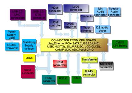 USB USB2[removed]UHC UHC connectors