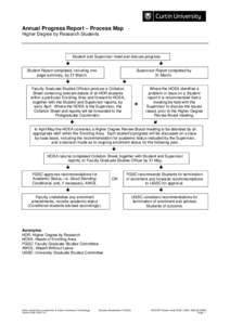 Annual Progress Report – Process Map Higher Degree by Research Students Student and Supervisor meet and discuss progress. 