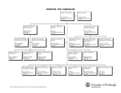 Wesley W. Posvar Hall / Cathedral of Learning / Chancellor / Association of Public and Land-Grant Universities / University of Missouri System / Academia / Education / Knowledge