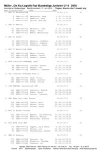 Müller „Die lila Logistik Rad Bundesliga Junioren UAuensteiner Radsporttage - Ilsfeld-Auenstein, 11. Juni 2016 Rang St-Nr.UCI-Code Name  1. BRA LV Brandenburg