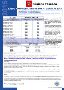2015  Regione Toscana TASSE AUTOMOBILISTICHE DAL 1° GENNAIO 2015 TARIFFARIO REGIONE TOSCANA
