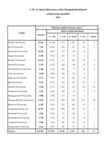 [removed]Az eljárás időtartama a helyi bíróságoknál befejezett szabálysértési ügyekben 2012 Befejezett szabálysértési peres ügyek ebből az eljárás időtartama