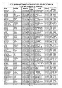 liste des joueurs et joueuses selectionnes[removed]