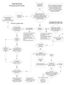 OWN MOTION Processing Flow Chart Not 