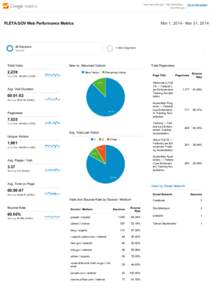 http://www.fleta.gov ­ http://www.fleta.… www.fleta.gov Mar 1, 2014 ­ Mar 31, 2014  FLETA.GOV Web Performance Metrics