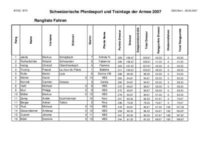 BTOG / BTV[removed]Bern , [removed]Schweizerische Pferdesport und Traintage der Armee 2007