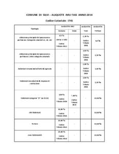 COMUNE DI SILVI – ALIQUOTE IMU-TASI ANNO 2014 Codice Catastale: I741 ALIQUOTA IMU