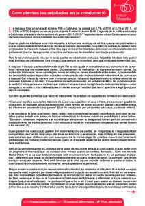 Com afecten les retallades en la coeducació  L a despesa total en educació sobre el PIB a Catalunya ha passat del 3,7% el 2010 al 3,2% el 2011, i al 2,8% elSegons un estudi publicat per la Fundació Jaume Bofill