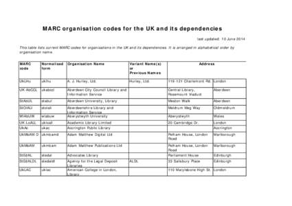 MARC organisation codes for the UK and its dependencies last updated: 10 June 2014 This table lists current MARC codes for organisations in the UK and its dependencies. It is arranged in alphabetical order by organisatio