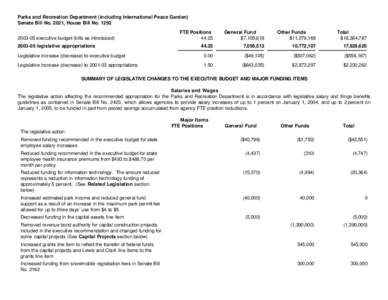 Parks and Recreation Department (including International Peace Garden) Senate Bill No. 2021, House Bill No[removed]FTE Positions[removed]General Fund