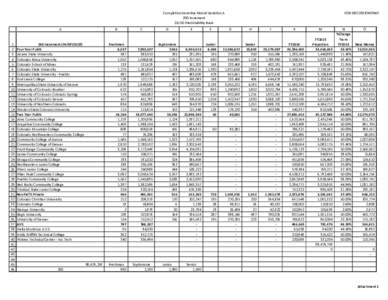 Completion Incentive Model Variation A 200 Increment[removed]Predictability Band A  1