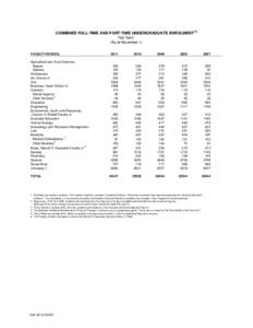 Formatted_md-p16-IS Book Fall Term 2011 Undergraduate Combined -May1-12-zkvetaug2-12.xlsx