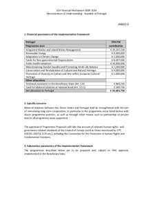 EEA Financial MechanismMemorandum of Understanding - Republic of Portugal ANNEX B 1. Financial parameters of the implementation framework Portugal