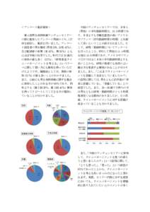 ＜アンケート集計報告＞  今回のランチョンセミナーでは、日本人 （男性）の平均勤務時間は、10.5 時間であ  第 4 回男女共同参画ランチョンセミナー