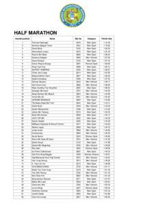 HALF MARATHON Overall position Name  Bib No