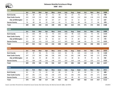 Delaware Monthly Foreclosure Filings Kent County  Jan