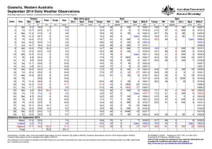 Gosnells, Western Australia September 2014 Daily Weather Observations Most observations from Gosnells, combined with some from Jandakot and Perth Airports. Date