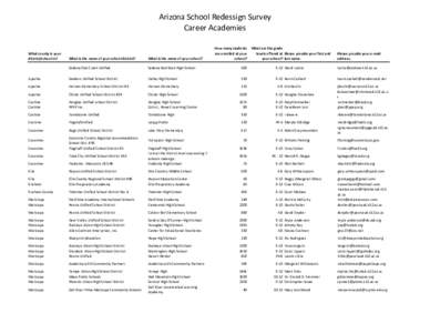 Arizona School Redessign Survey Career Academies What county is your district/school in?  How many students