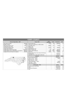 STOKES COUNTY Census of Agriculture[removed]Total Acres in County Number of Farms Total Land in Farms, Acres Average Farm Size, Acres