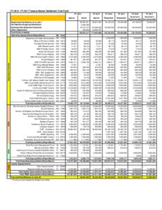 FY[removed]FY 2017 Tobacco Master Settlement Trust Fund FY 2014 Approp Beginning Fund Balance as of July 1 Slot Machine Wagering Distribution Estimated Net Settlement Payments