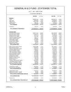 Financial Summaries for Idaho School Districts[removed]