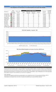 Monthly Tracking of Adult Correctional Population Indicators (October[removed]Texas Department of Criminal Justice Correctional Population and Capacity (End of Month) Total Population