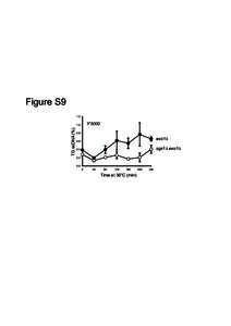 Figure S9 1.2 Y‘5000  TG ssDNA (%)