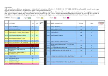 Notas previas: 1) Respecto a las convalidaciones de asignaturas y créditos desde la Licenciatura al Grado, es la COMISIÓN DE CONVALIDACIONES de la Facultad de Letras la que tiene que examinar cada caso. La Tabla de Equ