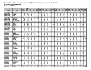 Summary Count of 5 Year Olds and Younger Active on TANF and/or Food Supplement as of September 30, 2012 Detail Counts by County and Town Run Date: [removed]COUNTY