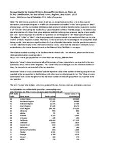 Census Counts for Iranian Write-In Groups/Terms Alone, or Alone or in Any Combination, for the United States, Regions, and States: 2010 Source: 2010 Census Special Tabulation STP-1, tallies of responses Note: The 2010 Ce