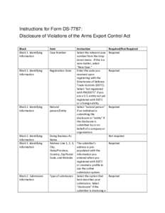 Instructions for Form DS-7787: Disclosure of Violations of the Arms Export Control Act Block Block 1: Identifying Information