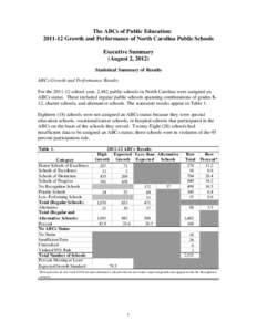 107th United States Congress / Education policy / No Child Left Behind Act / Charter school / Adequate Yearly Progress / Achievement gap in the United States / Education reform / Independent school / Ayden-Grifton High School / Education / Standards-based education / Education in the United States